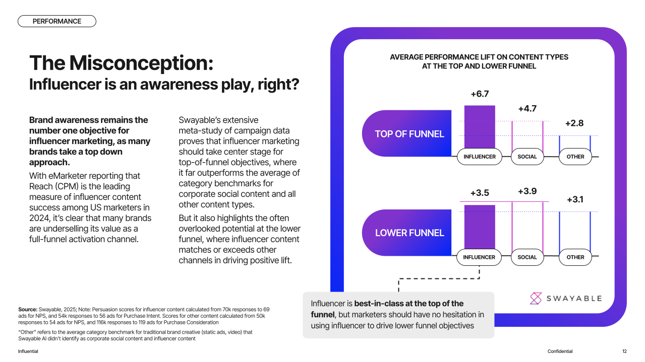 Copy of Influential x Swayable_ Why Influencer Marketing is a Must-Have Strategy for Brand Growth (2)