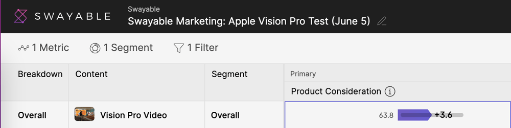 Product Consideration for the Apple Vision Pro. Source: Swayable