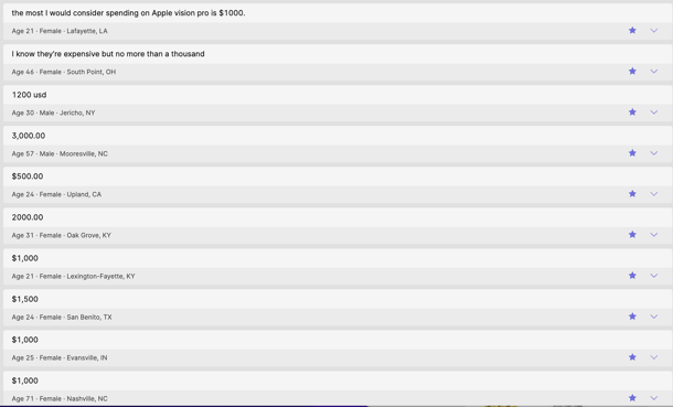 Qualitative answers to: What is the maximum you would spend on the Apple Vision Pro? Source: Swayable
