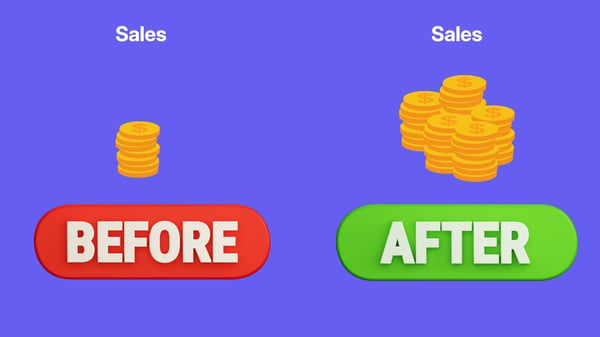 Testing increases sales before and after