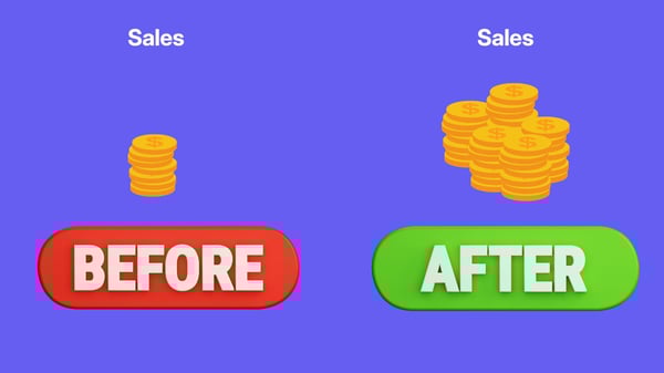 Testing increases sales before and after Testing increases sales before and after