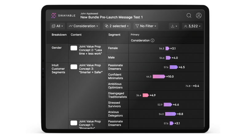 Mock-up of Swayable's platform on an Apple iPad