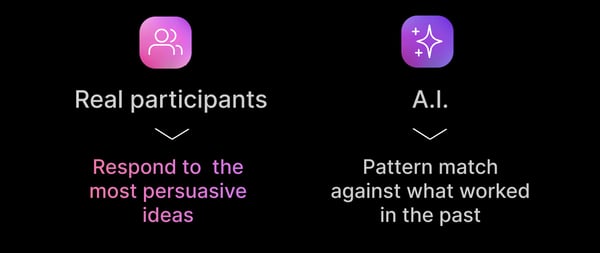 Real participants respond to the most persuasive ideas