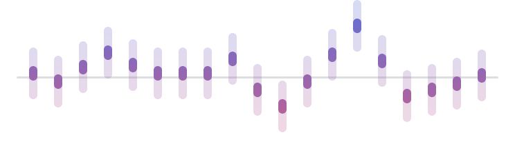 purple retention graph