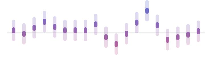 purple retention graph purple retention graph