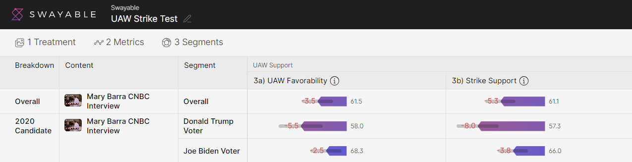 UAW Image 2 UAW Image 2