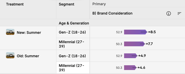 gen z + millennials jag-1