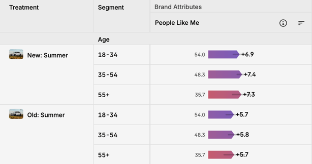 people like me jaguar age breakdown