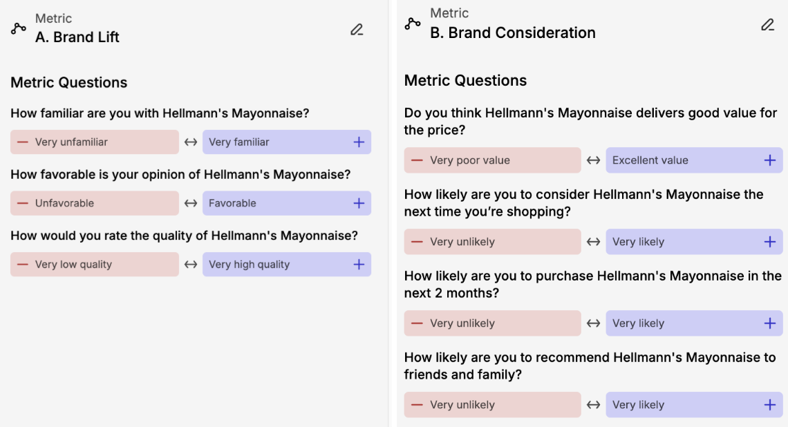Swayable brand lift and brand consideration survey questions